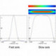 High-power Direct Diode Laser DlightT